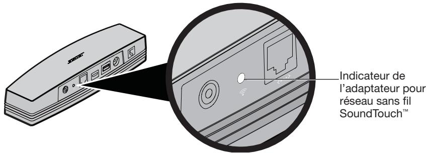 BOSER ST MUSIC SYSTEM ii B - Indicateur de l'adaptateur pour réseau sans fil SoundTouch™ - 1