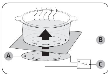 SAMSUNG Z64R7757BK - Onderdelen en kenmerken - 4