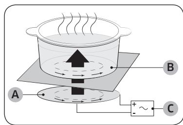 SAMSUNG Z64R7757BK - Koponenten - 3