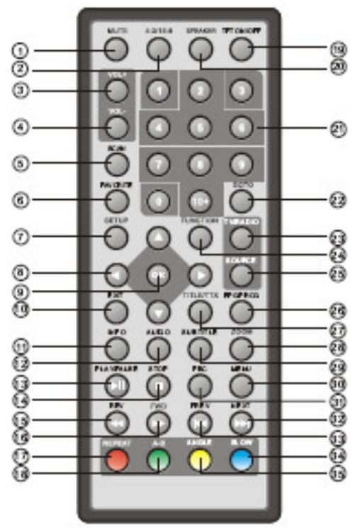 SIGMATEK PDX 1780 - Telecommande - 1