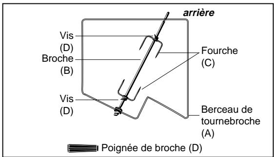 SCHOLTES CI 86 TAC - Procédez ainsi : - 1