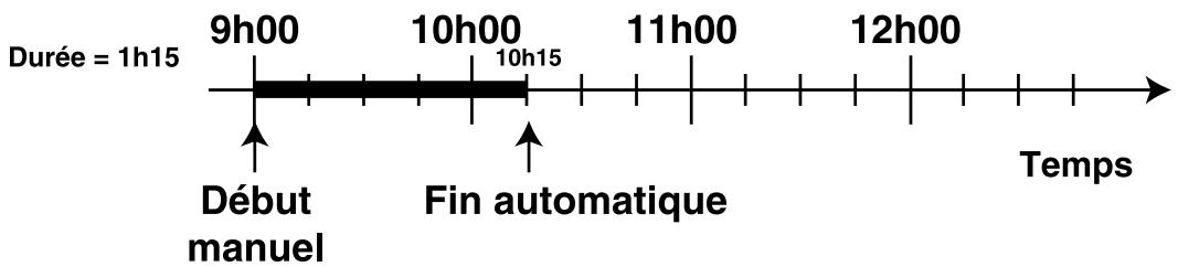 SCHOLTES CI 86 TAC - Exemple - 1