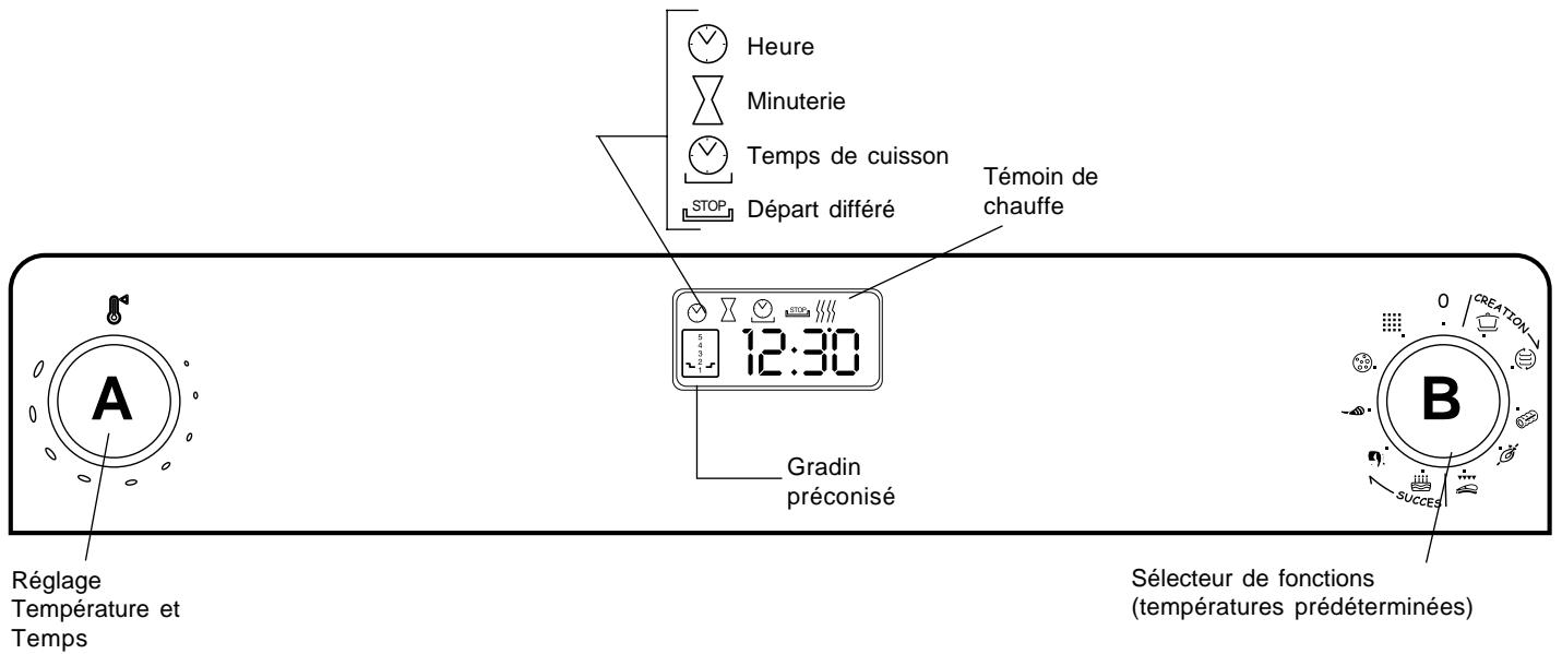SCHOLTES CI 86 TAC - Le tableau de bord - 1