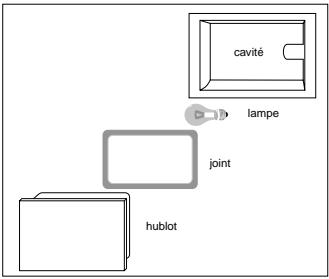 SCHOLTES CI 86 TAC - Remplacement de la lampe du four - 1