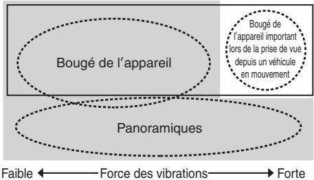 NIKON D610 - Mode réduction de la vibration Concepte de base de la réduction de la vibration - 1