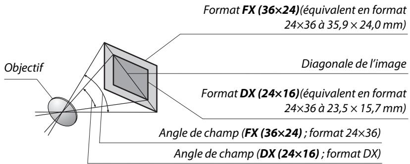 NIKON D610 - Calcul de l'angle de champ - 1