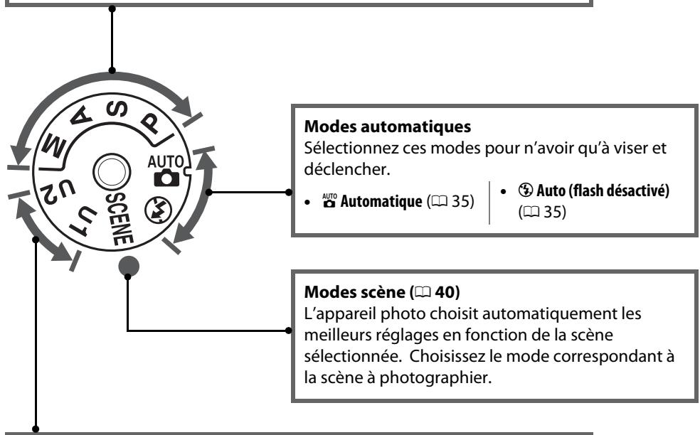 NIKON D610 - Modes P, S, A et M - 1