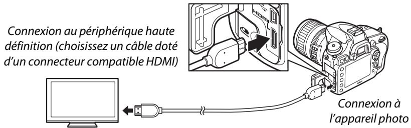 NIKON D610 - Brancher le cable HDMI comme illustré. - 1