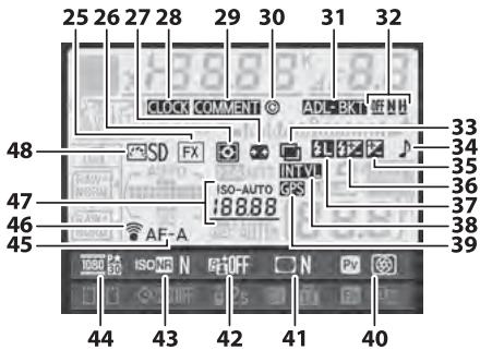 NIKON D610 - L'affichage des informations - 5