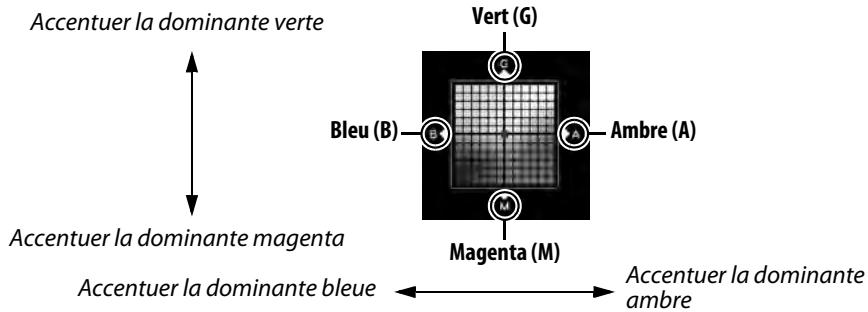 NIKON D610 - Le menu Balance des blancs - 4