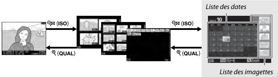 NIKON D610 - Visualisation par calendrier - 1