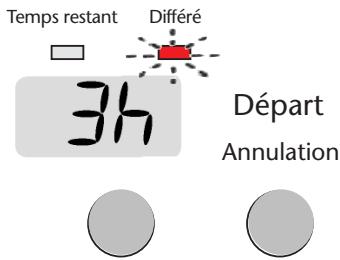 SAUTER SVI53BF1 - Départ différé du programme - 1