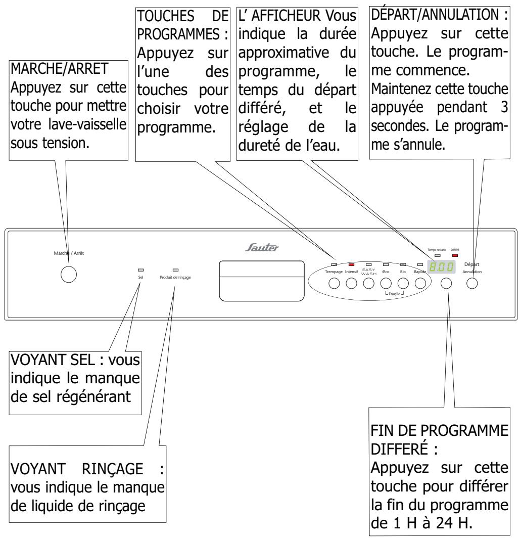 SAUTER SVI53BF1 - La Marque SAUTER - 3
