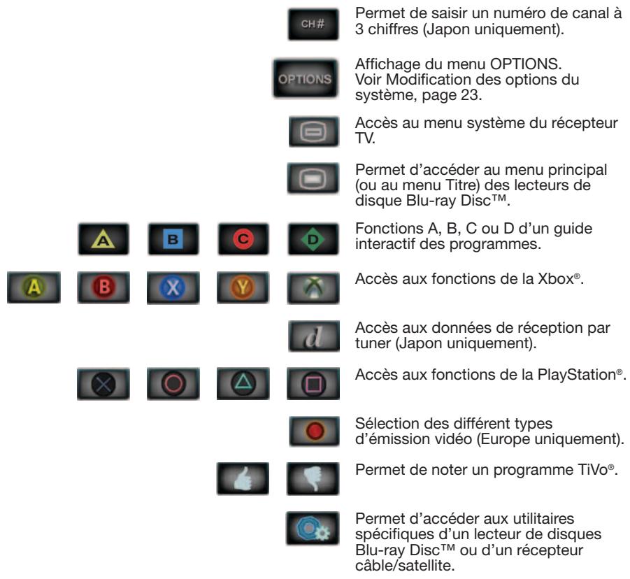 BOSER LS510 - Définition des fonctions des touches (suite) - 1