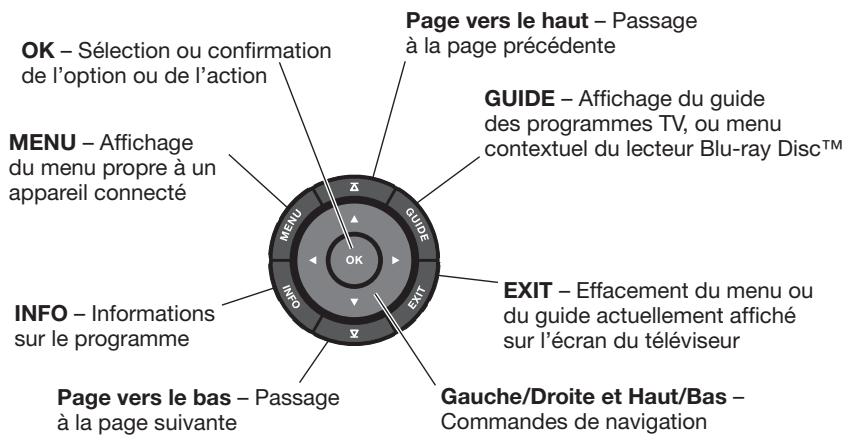 BOSER LS510 - Utilisation de la télécommande - 2