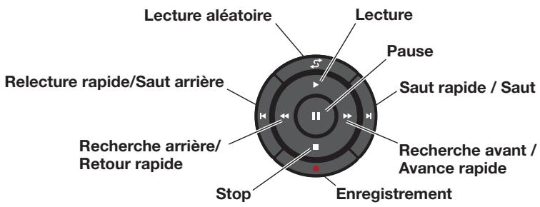 BOSER LS510 - Utilisation de la télécommande - 3