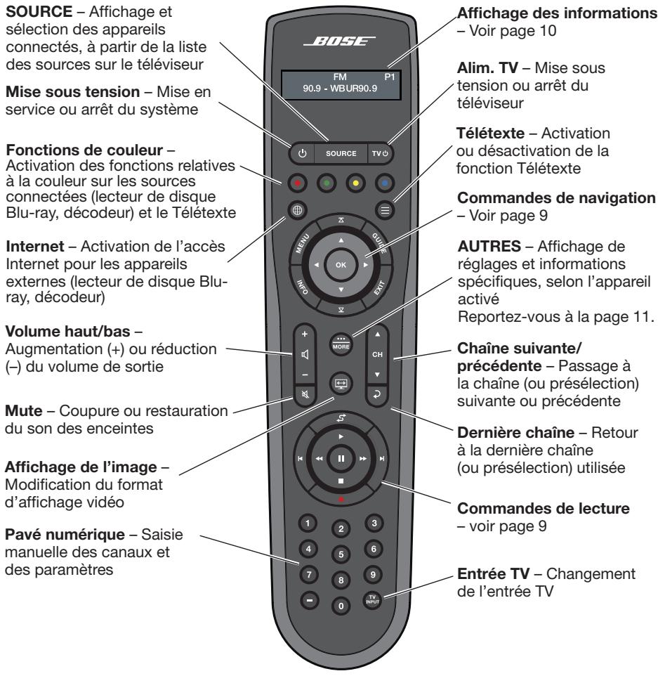 BOSER LS510 - Utilisation de la télécommande - 1