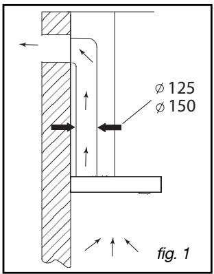 SAUTER SHD 1212T INOX - - UTILISATION EN VERSION RECYCLAGE - 1