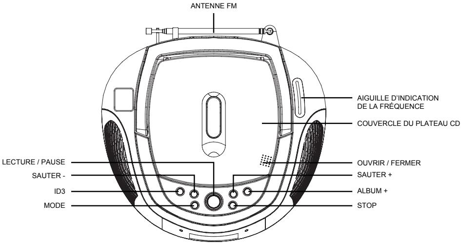 PROLINE NC171MP3BC - COMMANDES ET INDICATEURS - 2