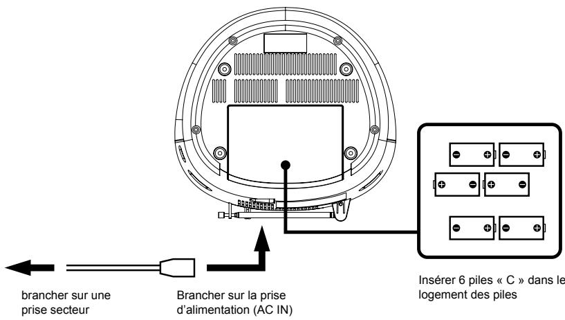 PROLINE NC171MP3BC - ALIMENTER L'APPAREIL - 1