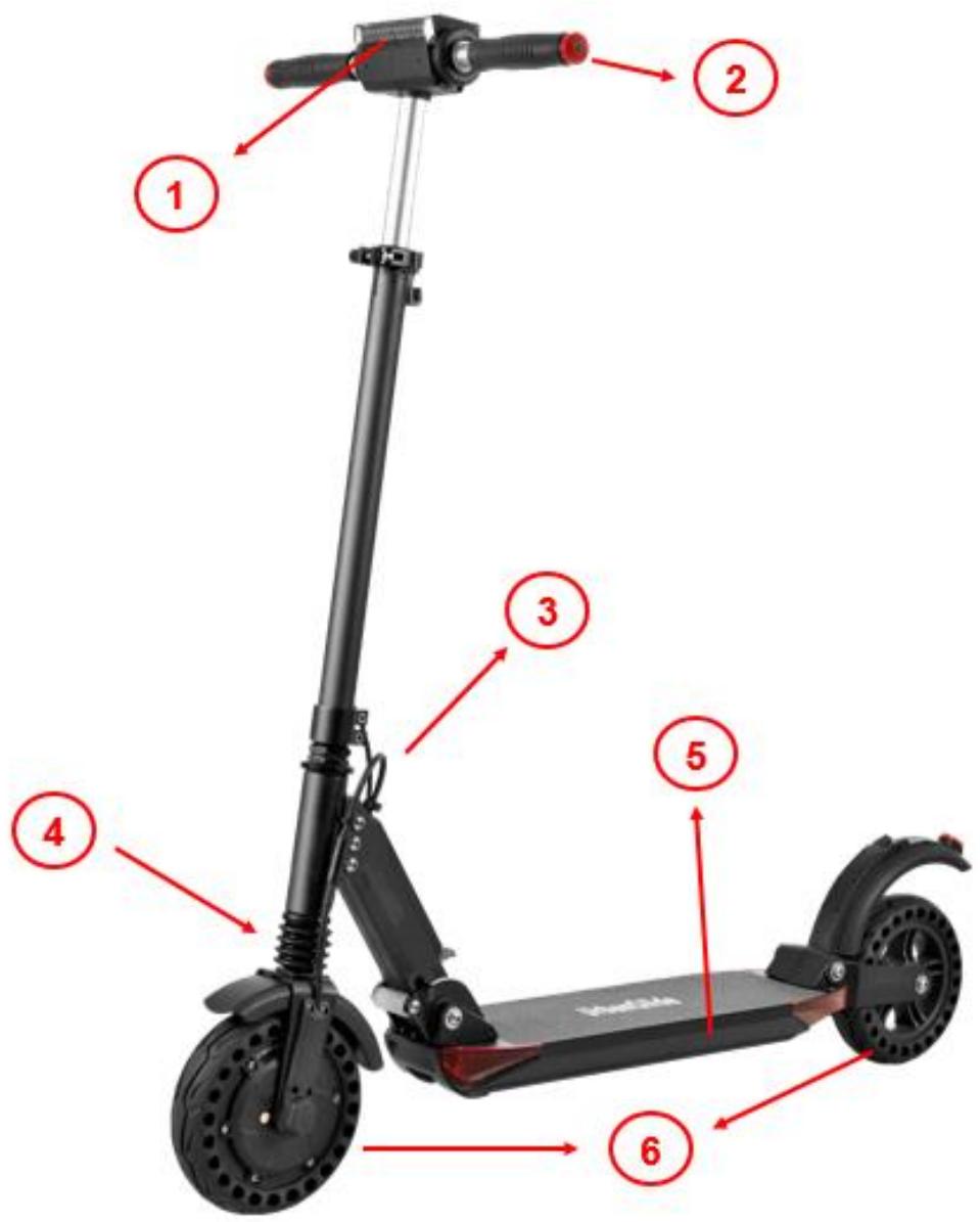 URBANRIDE 81XL - UTILISATION Les différentes parties - 1