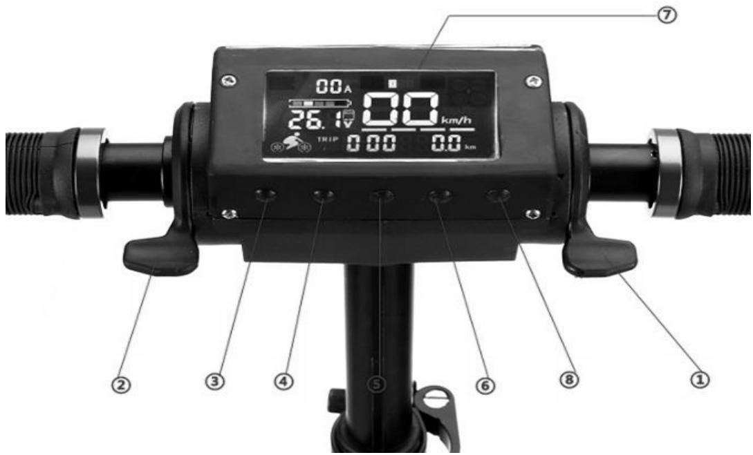 URBANRIDE 81XL - Utilisation de l'écran - 1