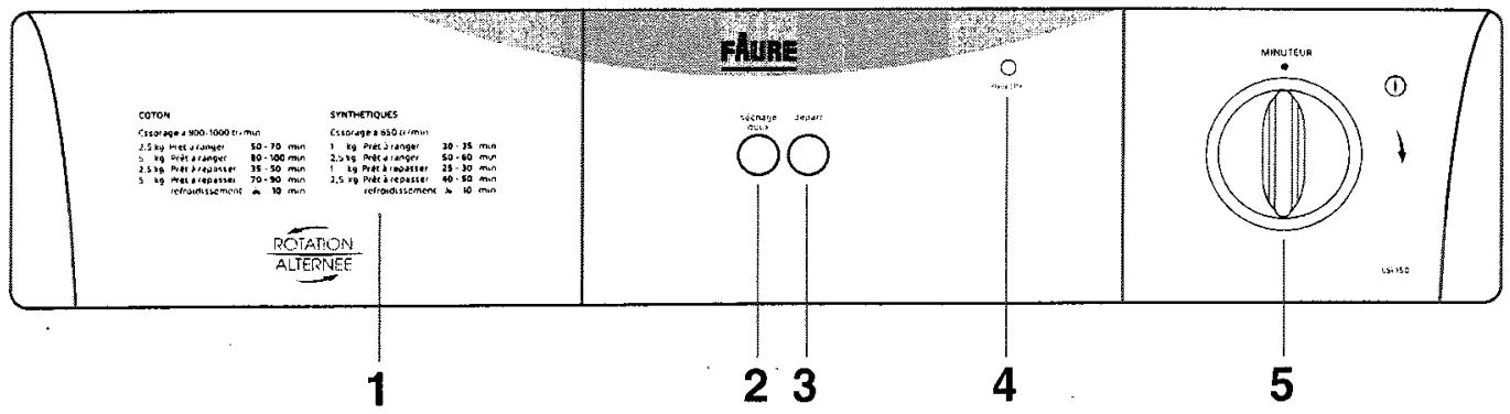 FAURE LSI 150 - Le bandeau de commandes - 1