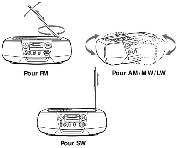SONY CFD-V27 - Pour améliorer la qualité de la réception radio - 1