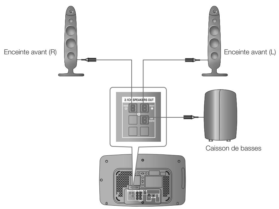 SAMSUNG HT-X710T - Connexion des enceintes - 2