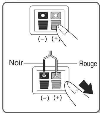 SAMSUNG HT-X710T - Connexion des enceintes - 1