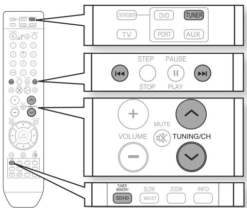 SAMSUNG HT-X710T - PRÉ-RéGLAGE DES STATIONS - 1