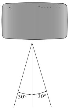 SAMSUNG HT-X710T - Portée de la télécommande - 1