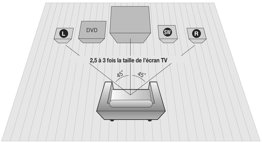 SAMSUNG HT-X710T - CONNEXION DES ENCEINTES - 1