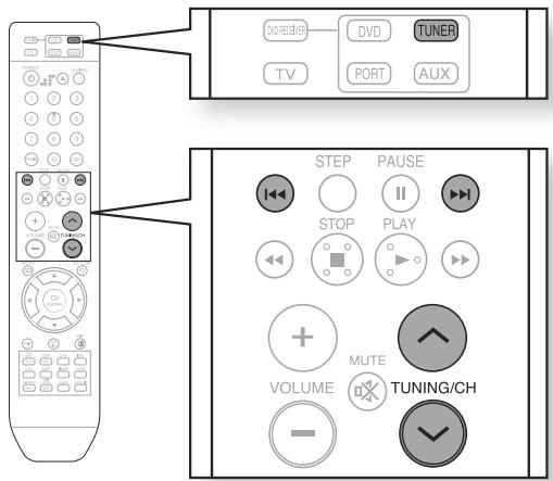 SAMSUNG HT-X710T - Télécommande - 1