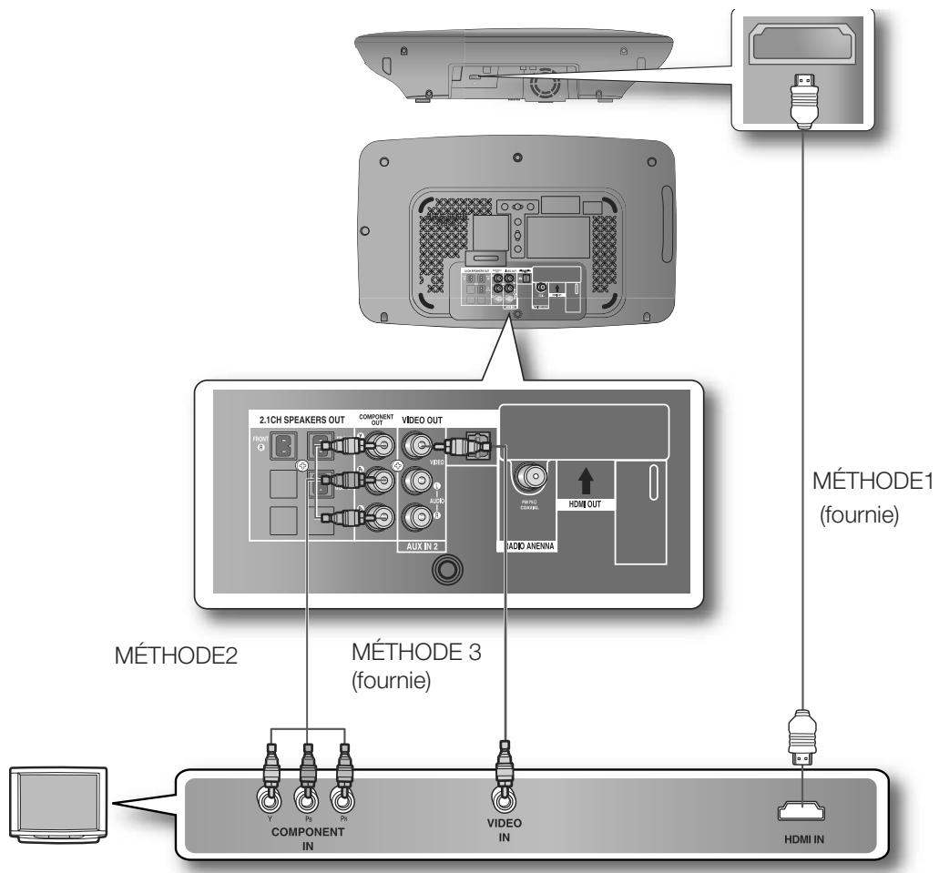 SAMSUNG HT-X710T - BRANCHEMENT DE LA SORTIE VIDÉO AU TÉLEVISEUR - 1