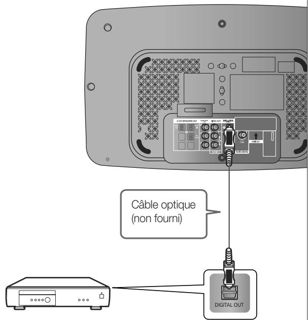 SAMSUNG HT-X710T - AUX1 : connexion d'un lecteur MP3/composant externe - 3