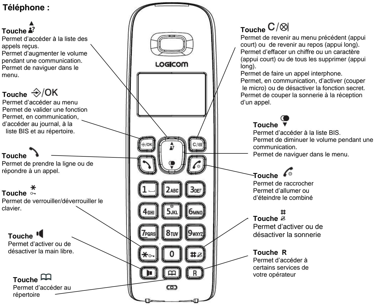 LOCICOM DUO OLEA 352 NOIR - Charge des batteries : - 2