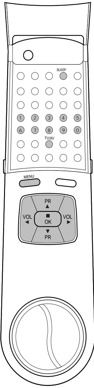 LG-GOLDSTAR PL48A82 - Autres fonctions - 2