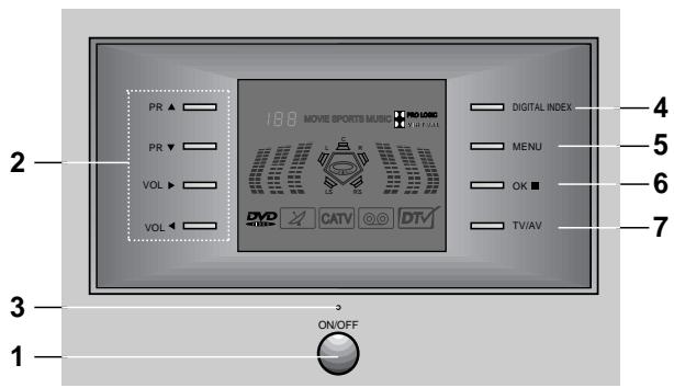 LG-GOLDSTAR PL48A82 - Face avant - 3