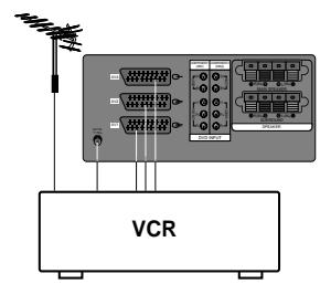 LG-GOLDSTAR PL48A82 - Prises d'entrée Audio/Viséo - 3