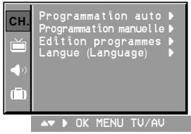 LG-GOLDSTAR PL48A82 - Mise au point - 2