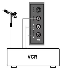 LG-GOLDSTAR PL48A82 - Prises d'entrée Audio/Viséo - 5