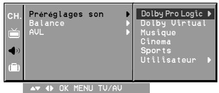 LG-GOLDSTAR PL48A82 - SSM (Mémorisation des paramètres du son) - 1
