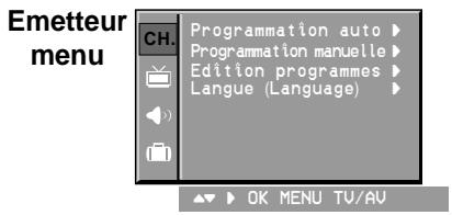 LG-GOLDSTAR PL48A82 - Programmation automatique - 6