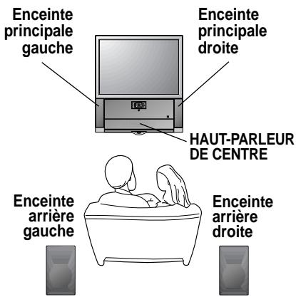 LG-GOLDSTAR PL48A82 - Remarque : - 2