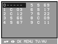 LG-GOLDSTAR PL48A82 - Affichage de la table des programmes - 1