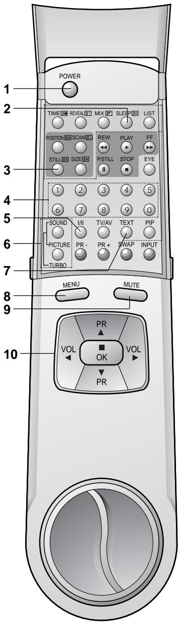 LG-GOLDSTAR PL48A82 - Emplacement et fonctions des commandes - 1