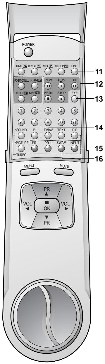 LG-GOLDSTAR PL48A82 - Charge interne de générateur - 2