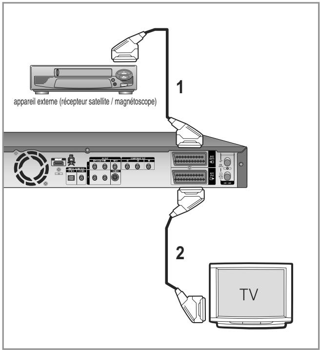 SAMSUNG DVD-HR755 - Raccordements supplémentaires - 1