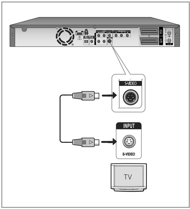 SAMSUNG DVD-HR755 - Cas 2 : Raccordement à une prise de sortie S-Viséo - 1